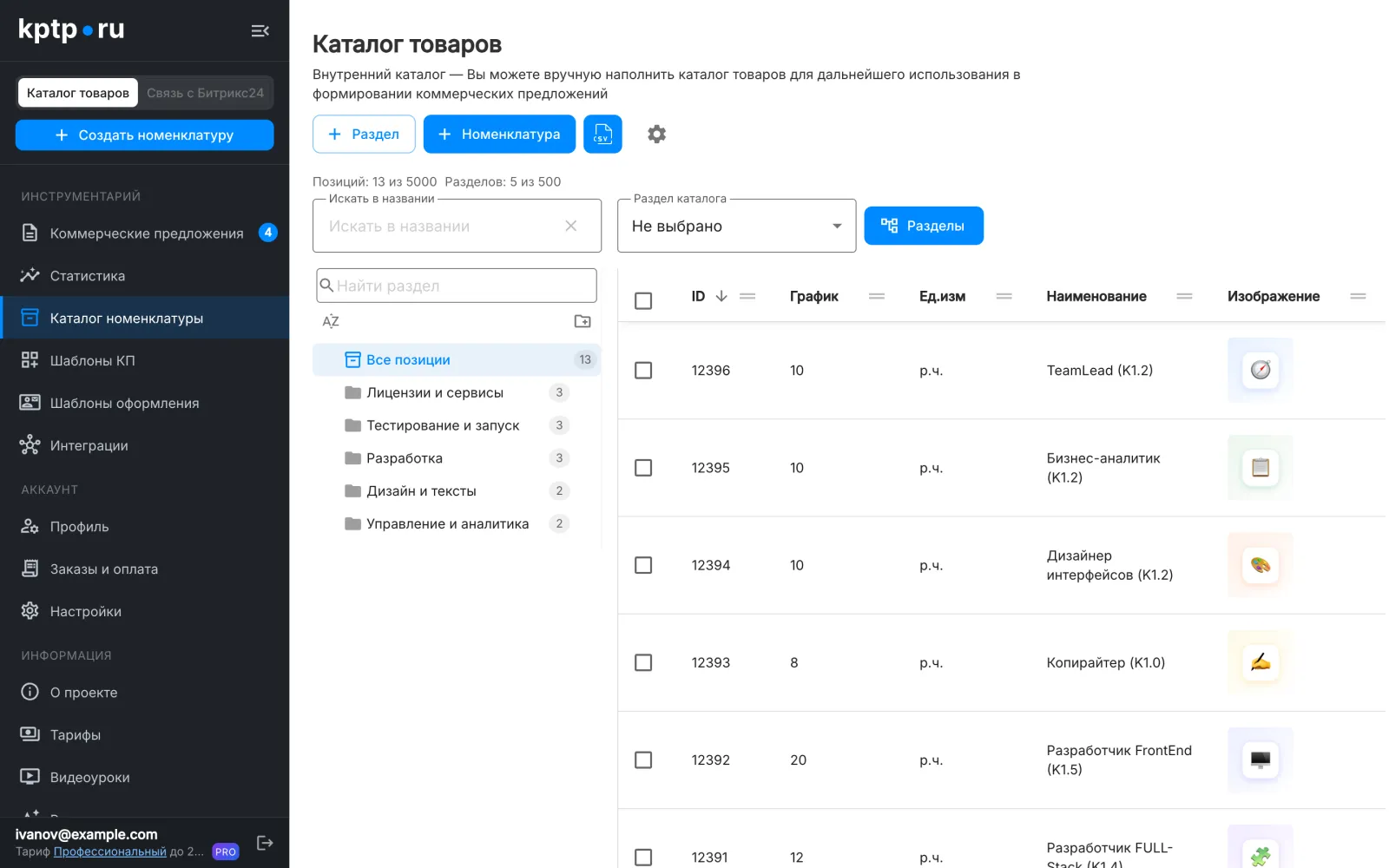 Каталог номенклатуры: разделы, услуги, исполнители и цены